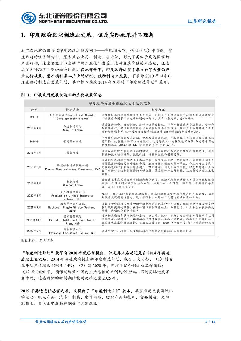 《固收专题报告-印度经济之谜系列2：制造业发展的堵点之土地-240417-东北证券-14页》 - 第3页预览图