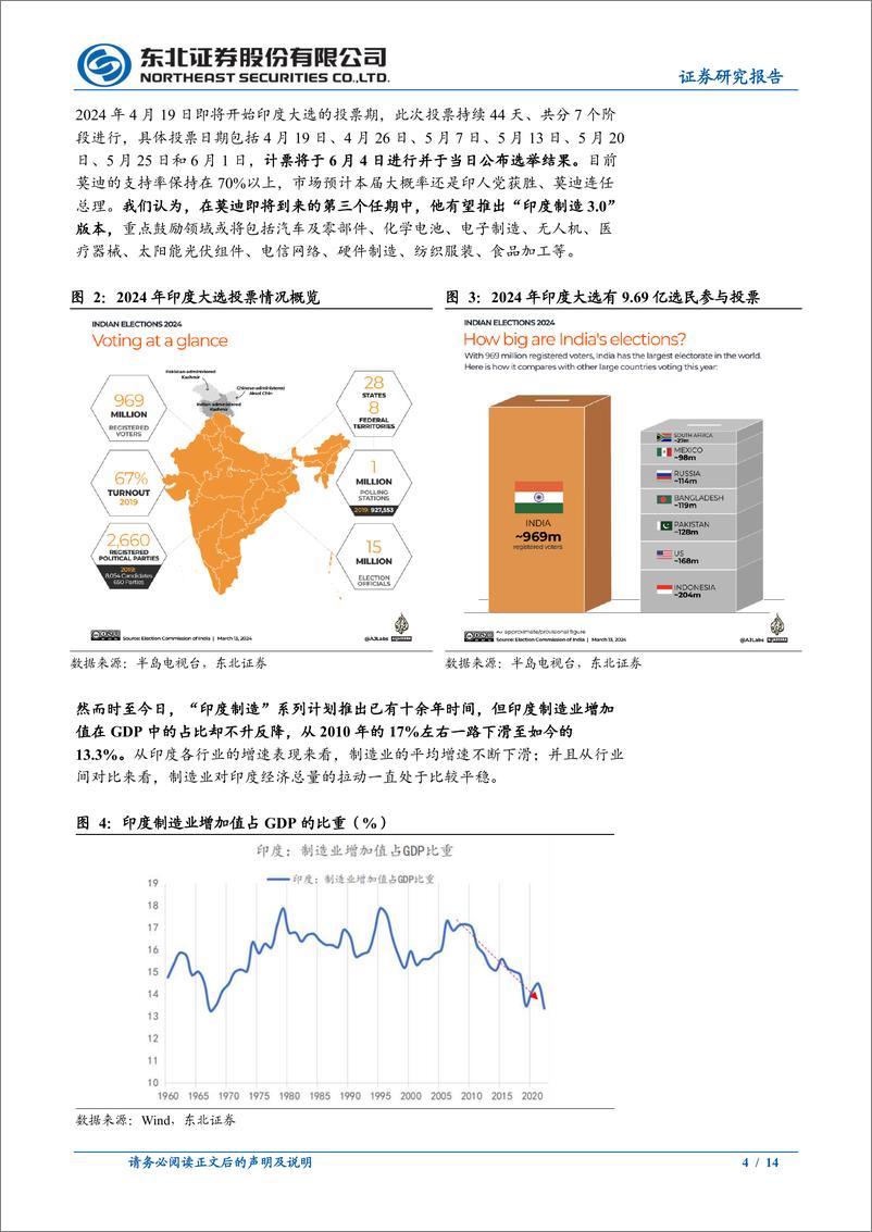《固收专题报告-印度经济之谜系列2：制造业发展的堵点之土地-240417-东北证券-14页》 - 第4页预览图