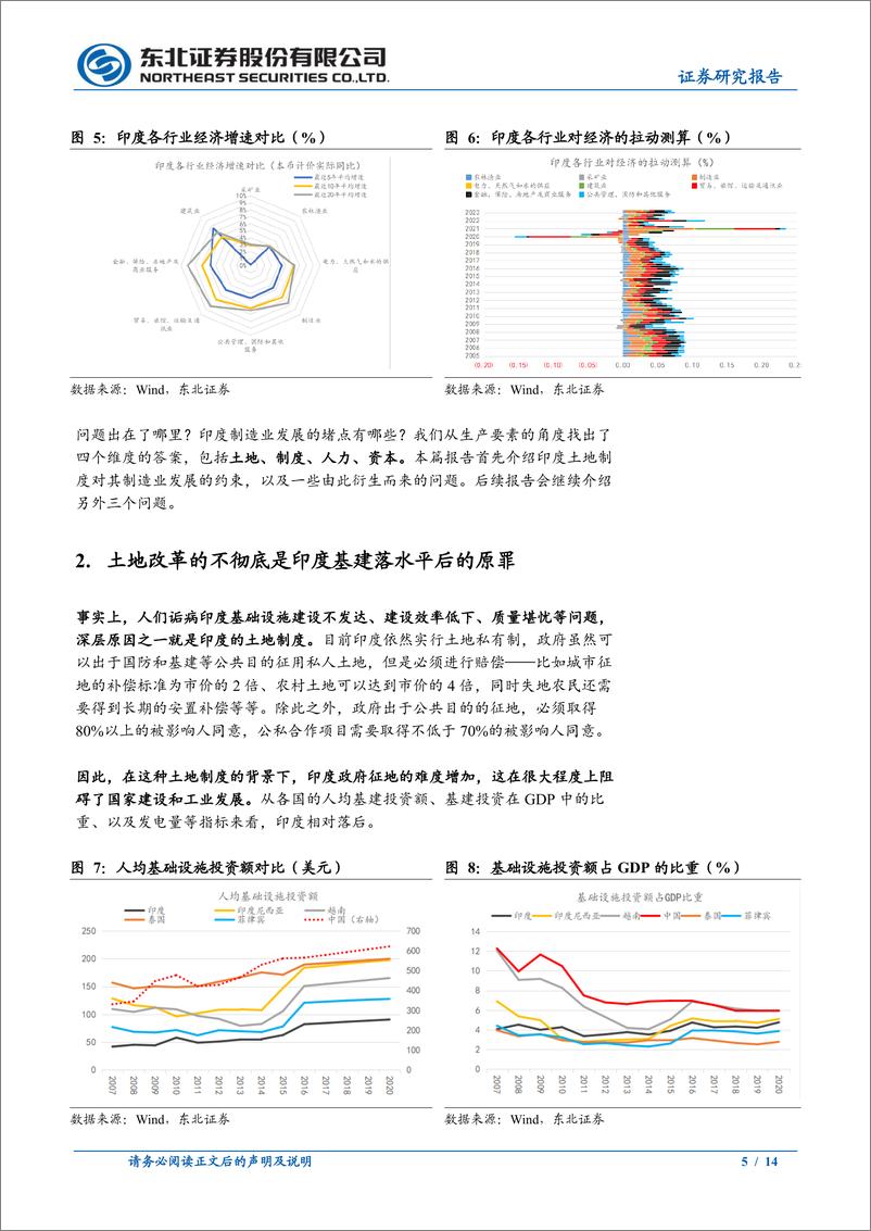 《固收专题报告-印度经济之谜系列2：制造业发展的堵点之土地-240417-东北证券-14页》 - 第5页预览图