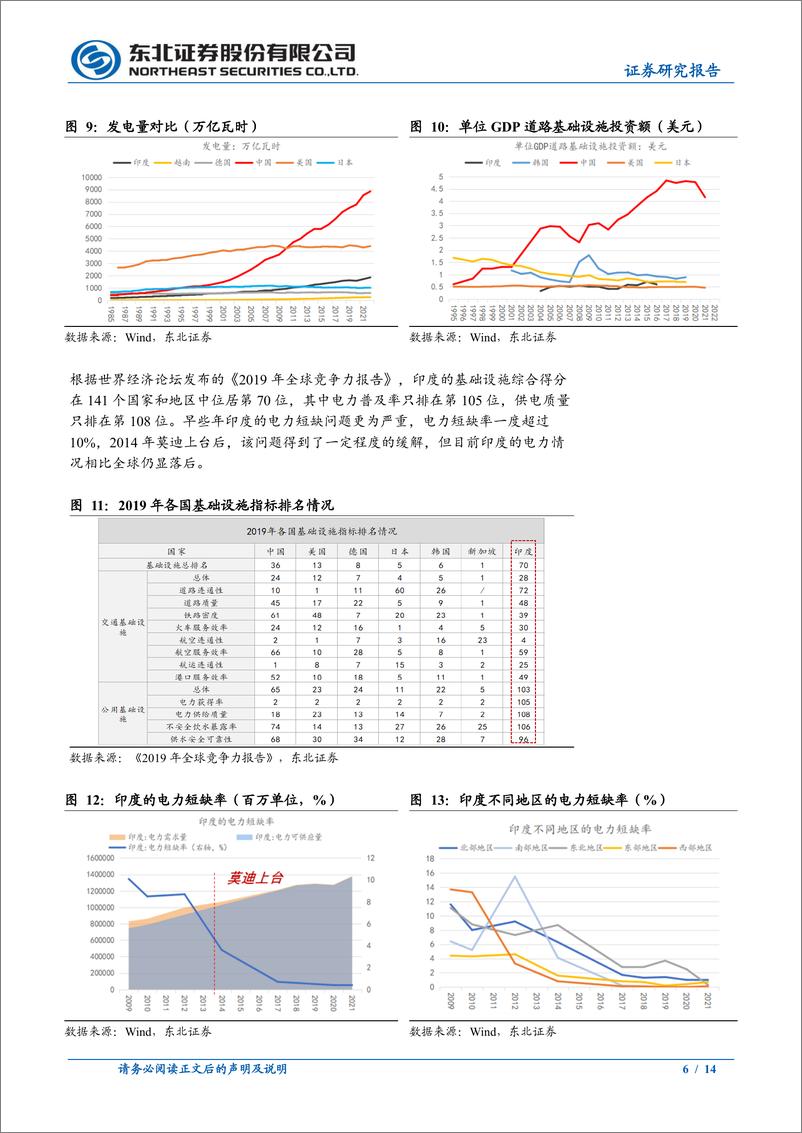 《固收专题报告-印度经济之谜系列2：制造业发展的堵点之土地-240417-东北证券-14页》 - 第6页预览图