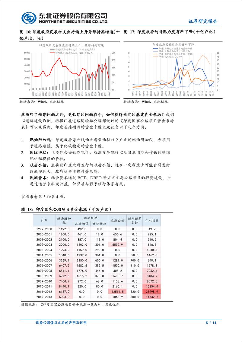 《固收专题报告-印度经济之谜系列2：制造业发展的堵点之土地-240417-东北证券-14页》 - 第8页预览图