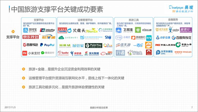 《中国在线旅游市场生态图谱20171101(2)》 - 第7页预览图