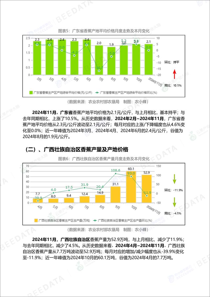 《中国香蕉市场动态监测(2024年11月)-16页》 - 第6页预览图