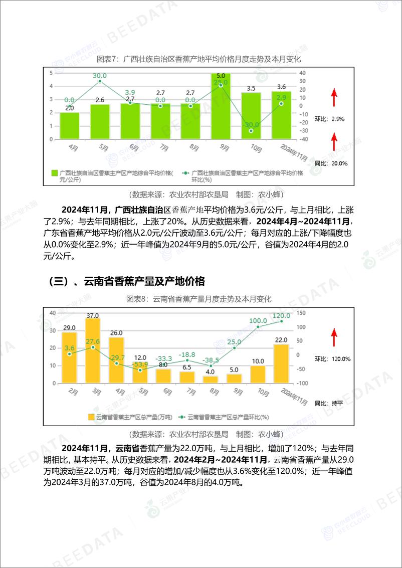 《中国香蕉市场动态监测(2024年11月)-16页》 - 第7页预览图