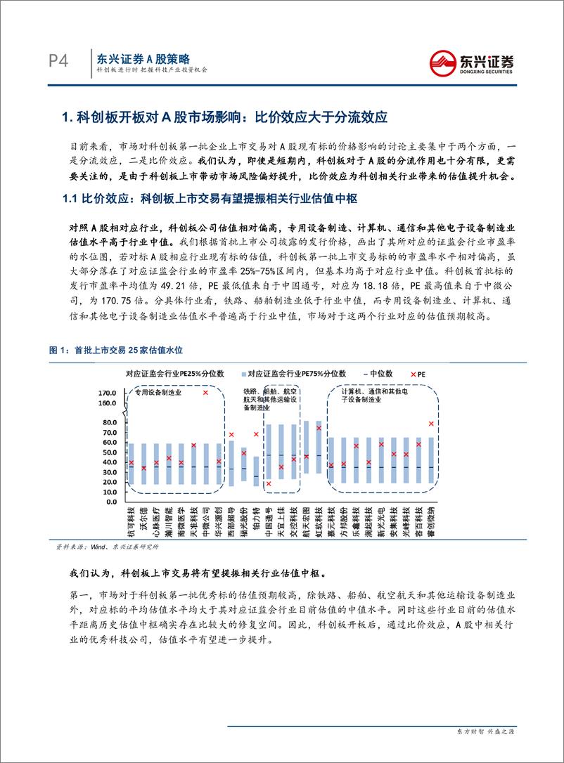 《A股策略：科创板进行时，把握科技产业投资机会-20190722-东兴证券-21页》 - 第5页预览图