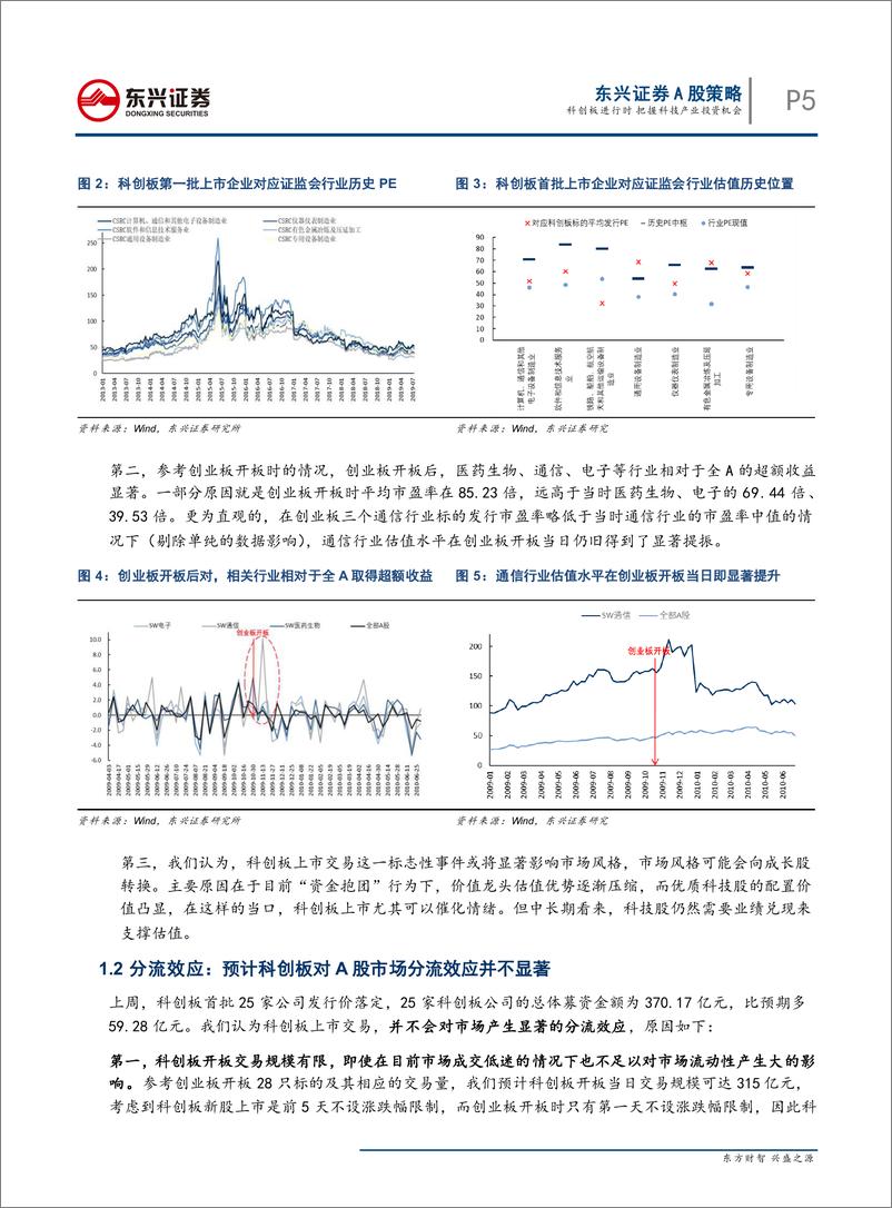 《A股策略：科创板进行时，把握科技产业投资机会-20190722-东兴证券-21页》 - 第6页预览图