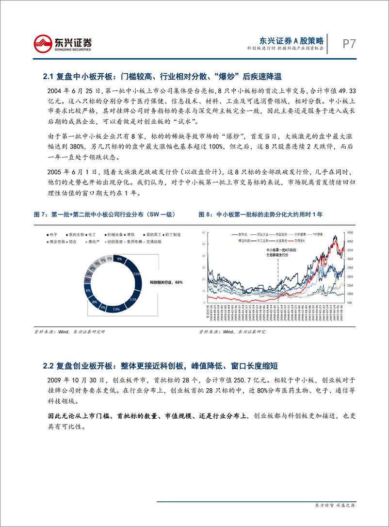 《A股策略：科创板进行时，把握科技产业投资机会-20190722-东兴证券-21页》 - 第8页预览图