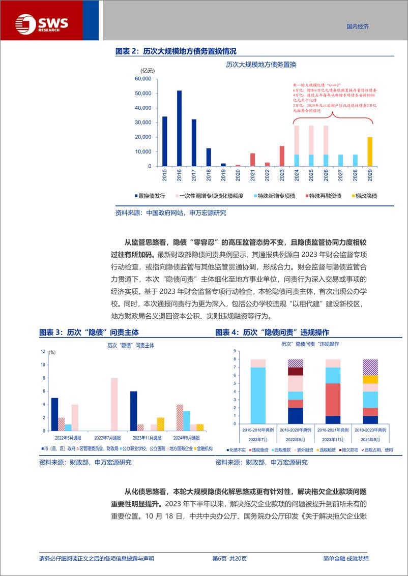 《宏观专题报告：本轮化债，三大不同、三点特征-241224-申万宏源-20页》 - 第6页预览图