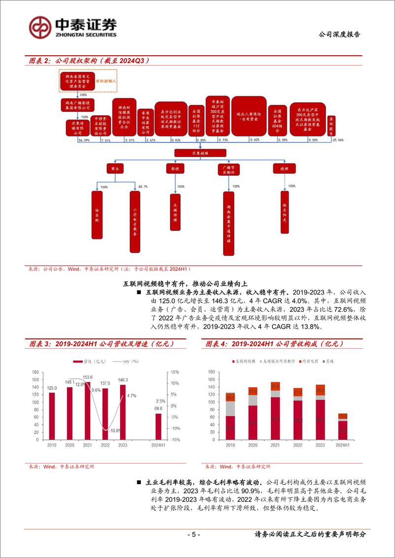 《芒果超媒(300413)内容壁垒不断稳固，国有平台蓄势以待-241026-中泰证券-25页》 - 第5页预览图