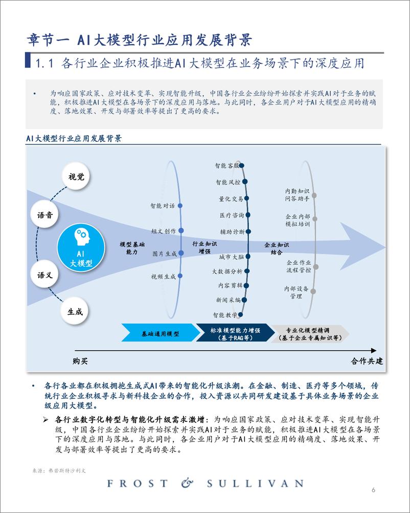 《沙利文_2024年中国大模型行业应用优秀案例白皮书》 - 第6页预览图