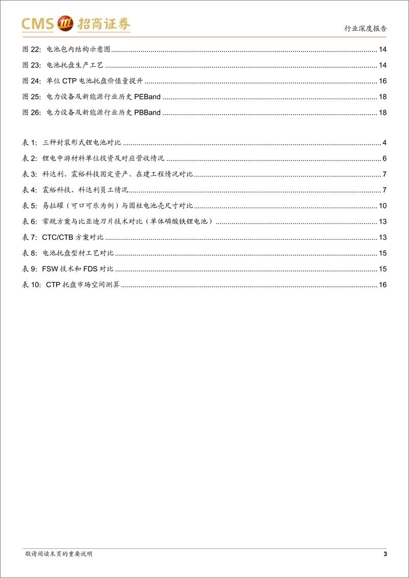 《电力设备及新能源行业动力电池与电池系统系列报告（92）：电芯结构件盈利有望修复，电池结构变化可能带来增量-20220621-招商证券-19页》 - 第4页预览图