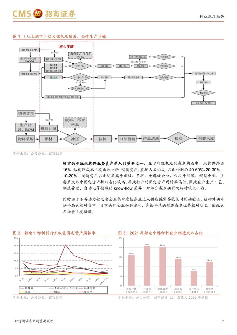 《电力设备及新能源行业动力电池与电池系统系列报告（92）：电芯结构件盈利有望修复，电池结构变化可能带来增量-20220621-招商证券-19页》 - 第6页预览图