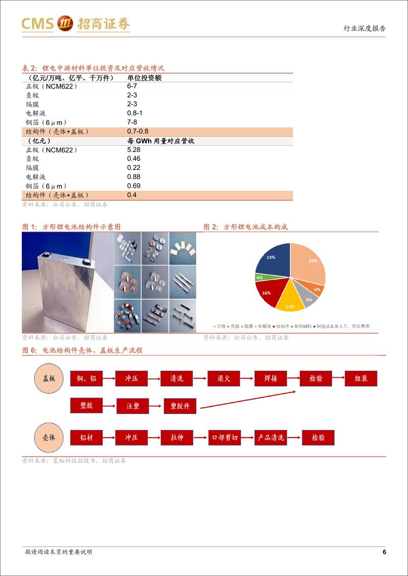 《电力设备及新能源行业动力电池与电池系统系列报告（92）：电芯结构件盈利有望修复，电池结构变化可能带来增量-20220621-招商证券-19页》 - 第7页预览图