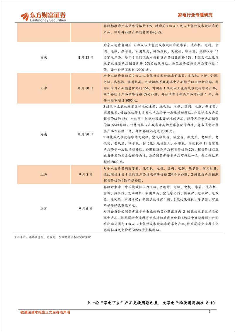 《家电行业2024半年报总结：板块分化明显，海外需求提振-240920-东方财富证券-20页》 - 第7页预览图