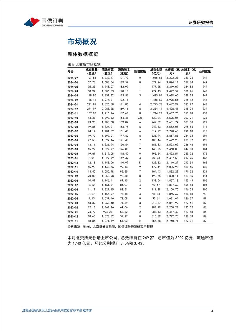 《北交所2024年7月月报：北证50企稳回升，多数行业上涨-240802-国信证券-21页》 - 第4页预览图