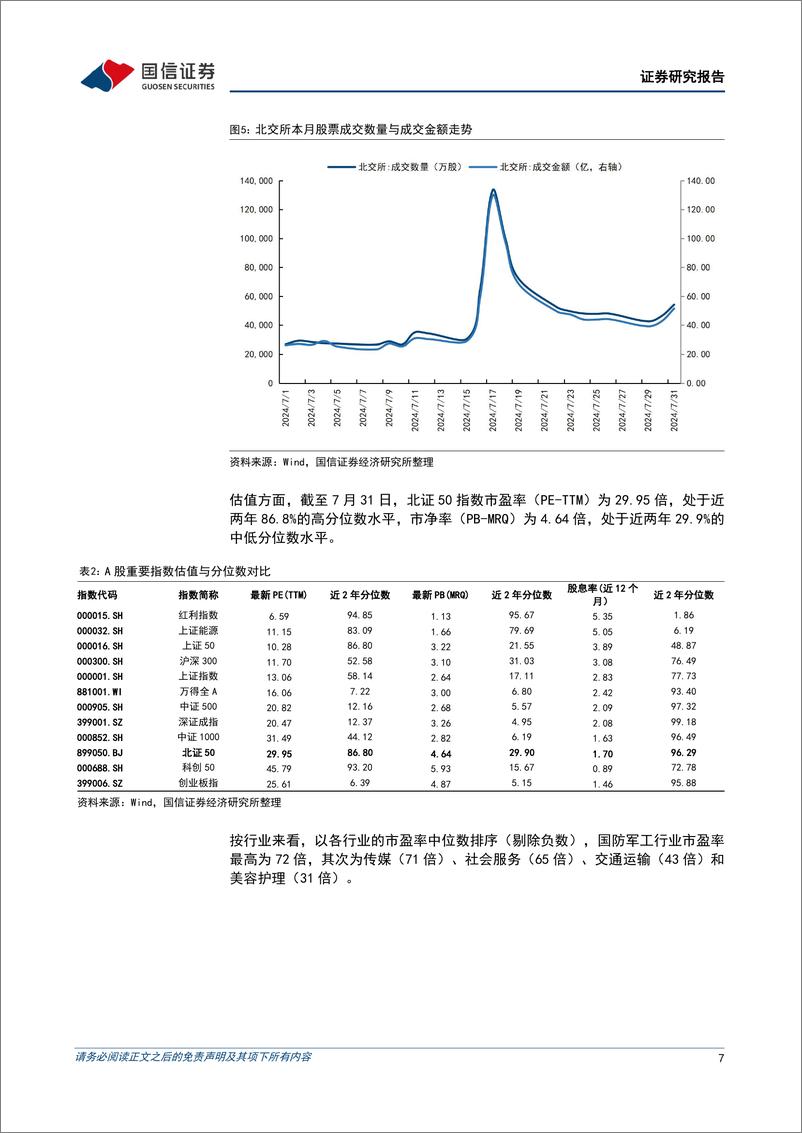 《北交所2024年7月月报：北证50企稳回升，多数行业上涨-240802-国信证券-21页》 - 第7页预览图