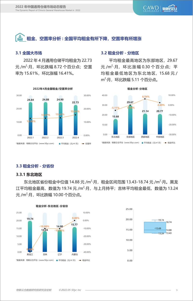 《物联云仓-2022年4月全国通用仓储市场动态报告-12页》 - 第4页预览图