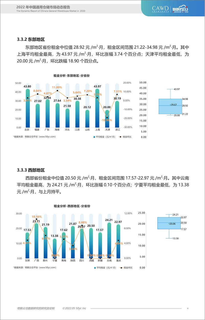 《物联云仓-2022年4月全国通用仓储市场动态报告-12页》 - 第5页预览图