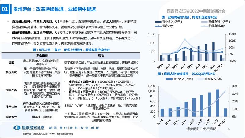 《食品饮料行业2022中期投资策略：行业筑底，相对收益凸显-20220615-国泰君安-63页》 - 第7页预览图