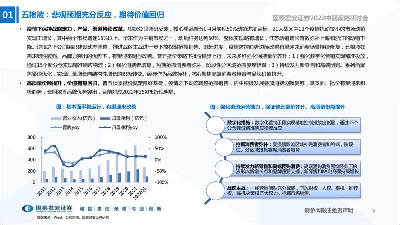 《食品饮料行业2022中期投资策略：行业筑底，相对收益凸显-20220615-国泰君安-63页》 - 第8页预览图