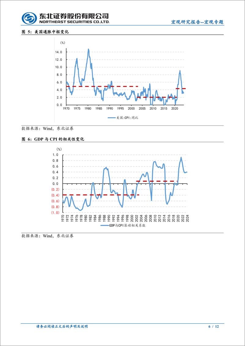 《宏观专题：为何实际利率与黄金相关性减弱？-240405-东北证券-12页》 - 第6页预览图