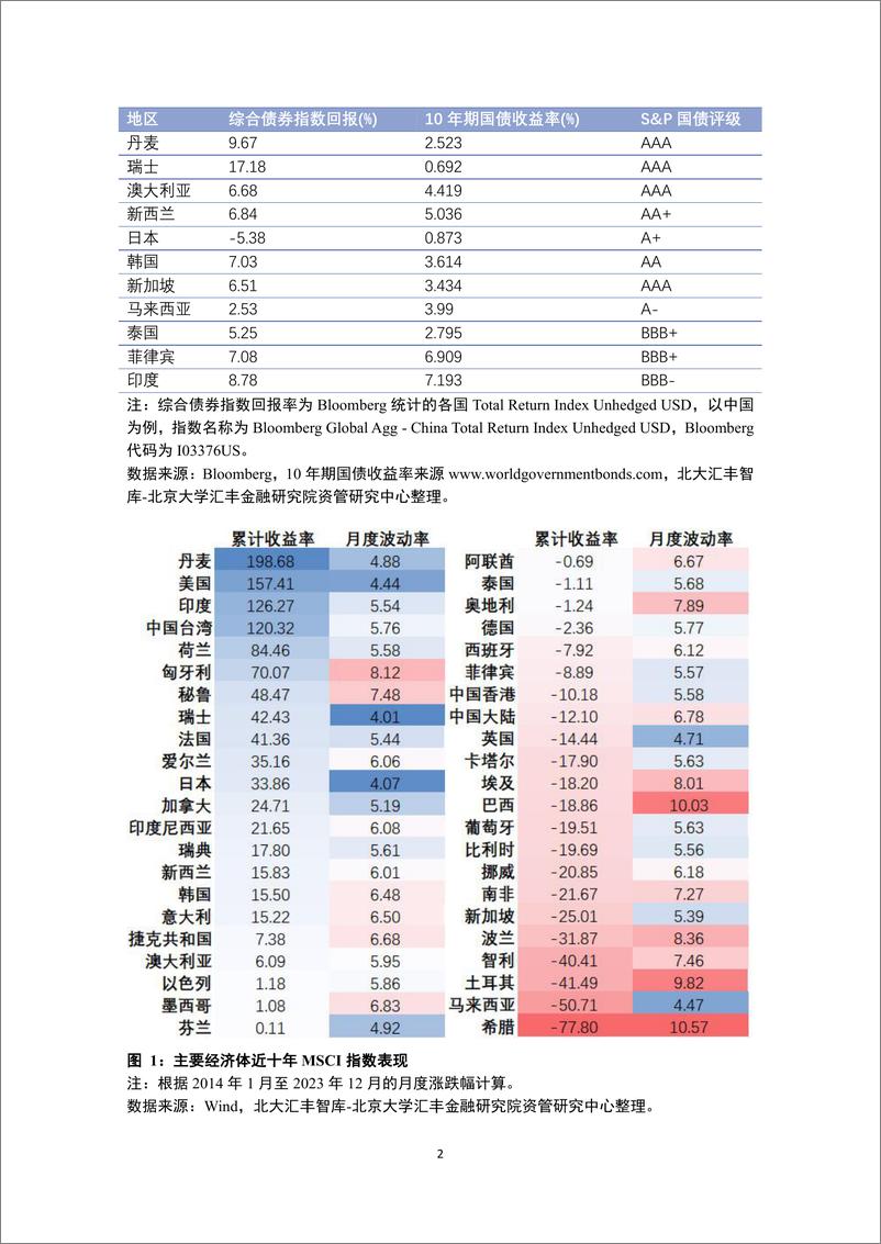 《公募基金对外投资是否实现了全球布局？-31页》 - 第4页预览图