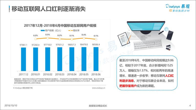 《2018年上半年网民行为分析%286%29》 - 第4页预览图