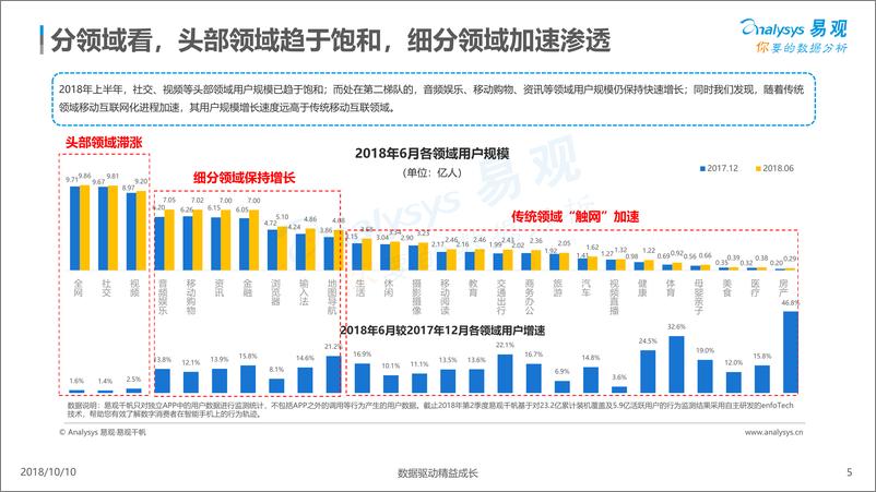 《2018年上半年网民行为分析%286%29》 - 第5页预览图