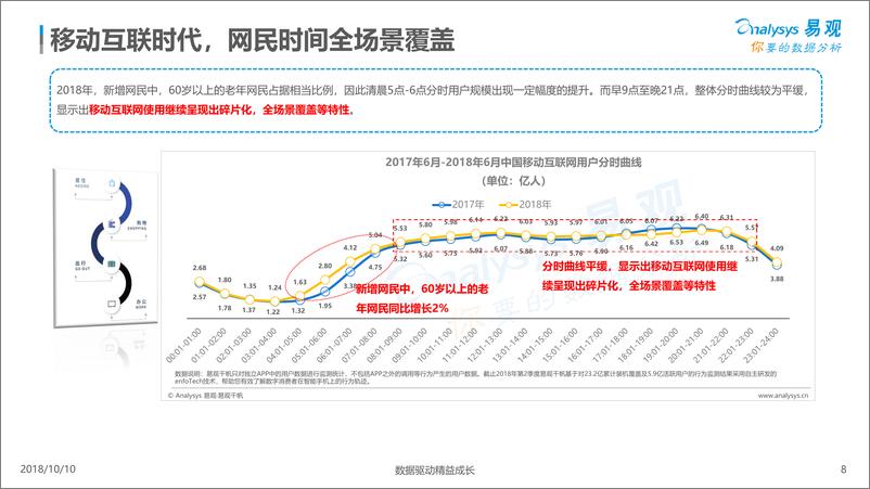 《2018年上半年网民行为分析%286%29》 - 第8页预览图