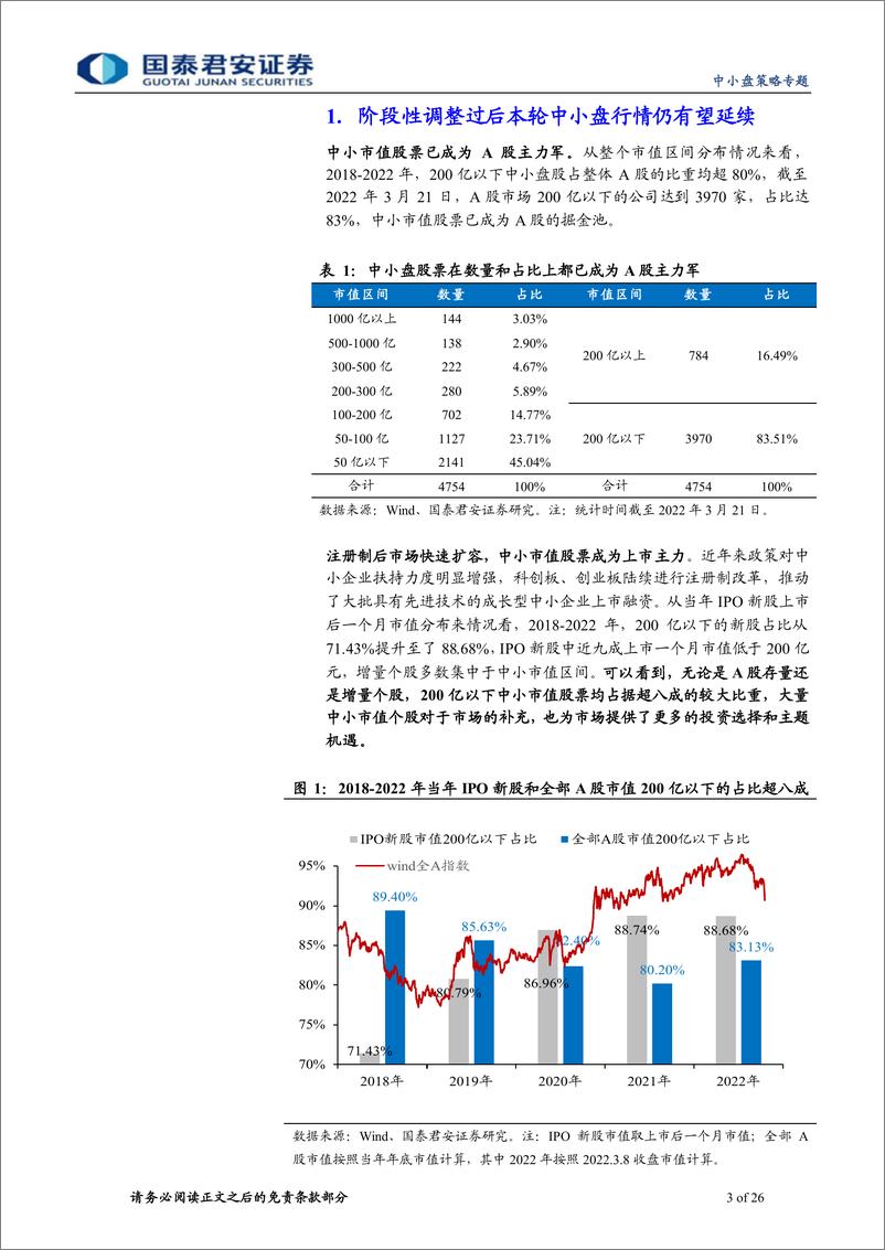 《2022年中小盘年度策略：盈利韧性驱动中小盘行情，调整过后仍是“春天”-20220325-国泰君安-26页》 - 第4页预览图