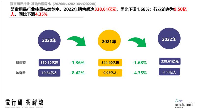 《婴童用品婴童水杯行业调研-解数咨询-2023.03-98页》 - 第5页预览图