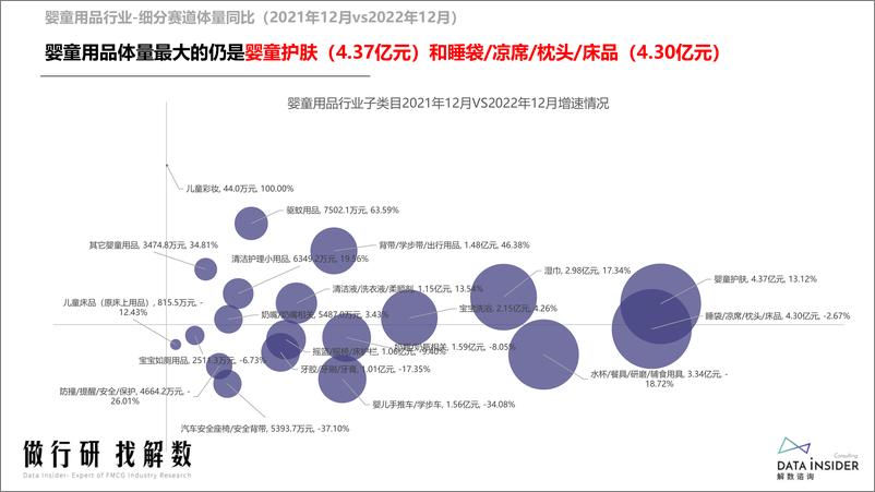 《婴童用品婴童水杯行业调研-解数咨询-2023.03-98页》 - 第6页预览图