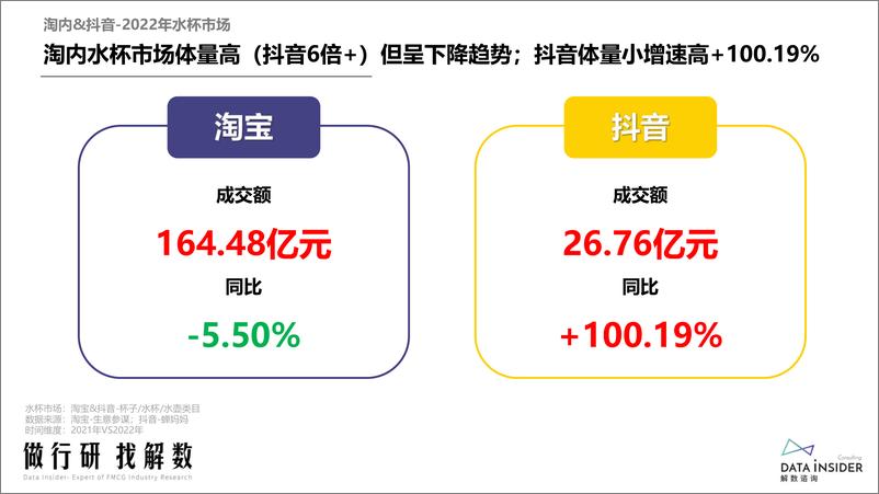 《婴童用品婴童水杯行业调研-解数咨询-2023.03-98页》 - 第8页预览图