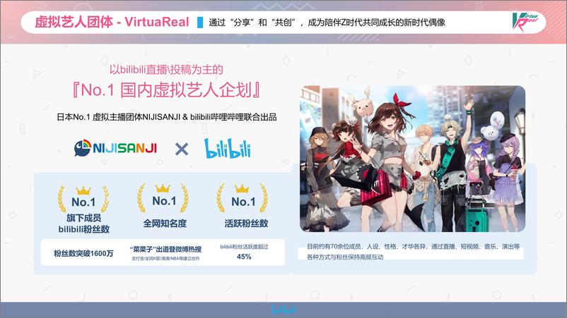 《哔哩哔哩Virtua Real虚拟艺人企划【互联网】【虚拟偶像】【二次元】》 - 第3页预览图