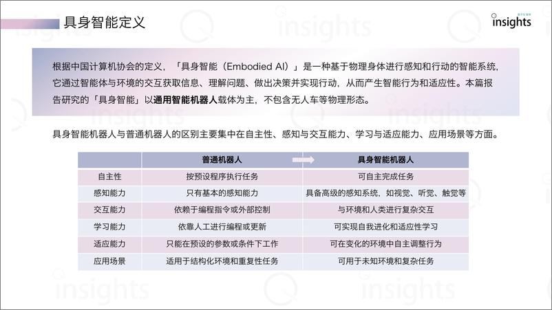 《中国具身智能创投报告-量子位智库-2024.7-30页》 - 第5页预览图