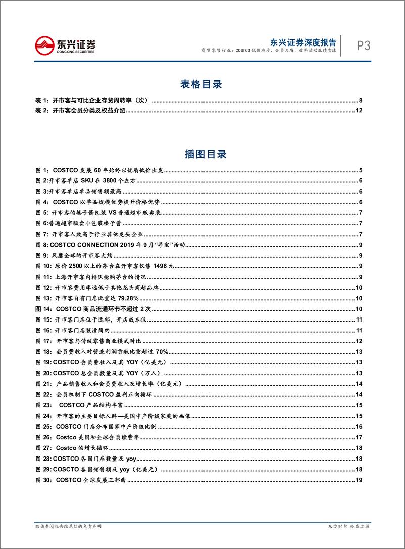 《商贸零售行业海外对标系列报告之一：COSTCO低价为矛，会员为盾，效率撬动业绩雪球-20191217-东兴证券-23页》 - 第4页预览图