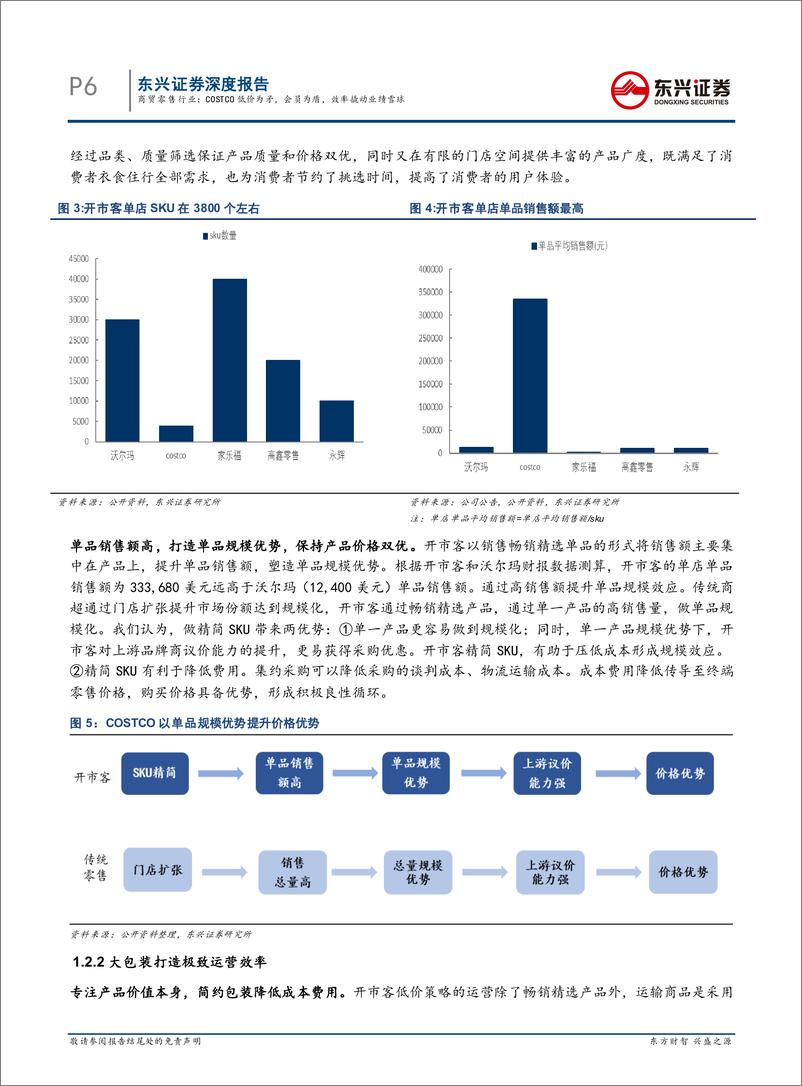 《商贸零售行业海外对标系列报告之一：COSTCO低价为矛，会员为盾，效率撬动业绩雪球-20191217-东兴证券-23页》 - 第7页预览图