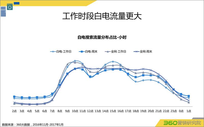 《白电行业报告》 - 第5页预览图