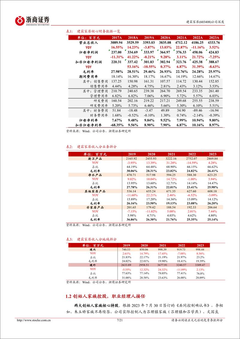 《浙商证券-建霖家居-603408-建霖家居深度报告：厨卫代工出口龙头，厚积薄发，多点开花》 - 第7页预览图