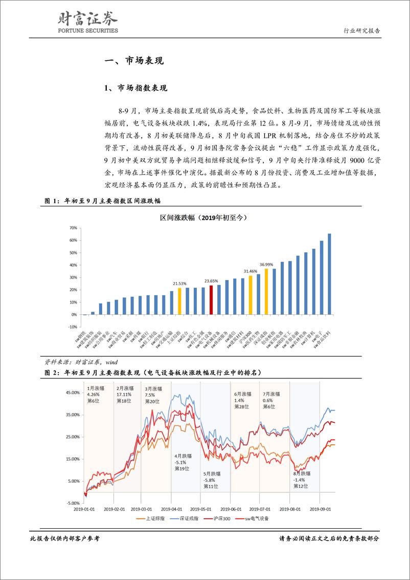 《电气设备行业8月跟踪：光伏风电景气度提升，电网投资加速-20190916-财富证券-20页》 - 第5页预览图