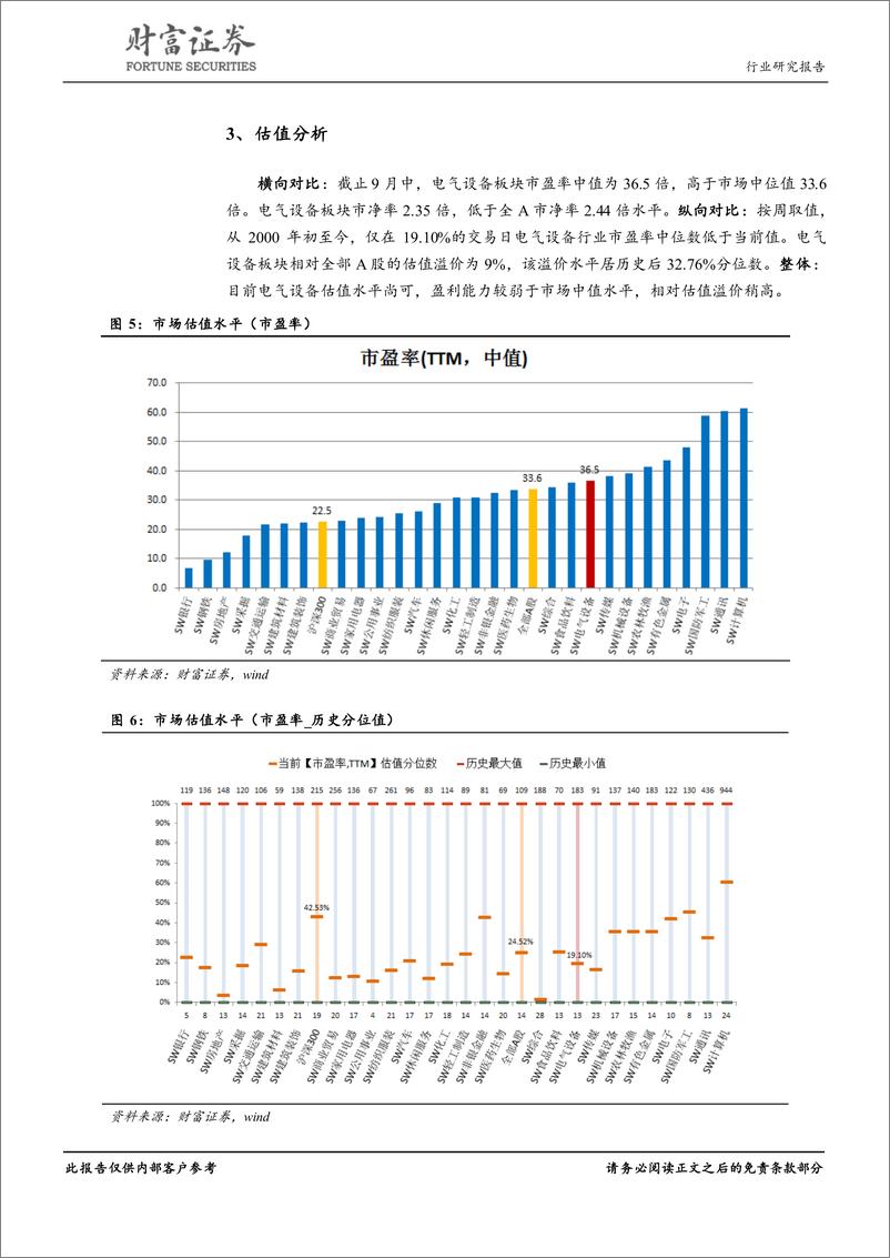 《电气设备行业8月跟踪：光伏风电景气度提升，电网投资加速-20190916-财富证券-20页》 - 第7页预览图