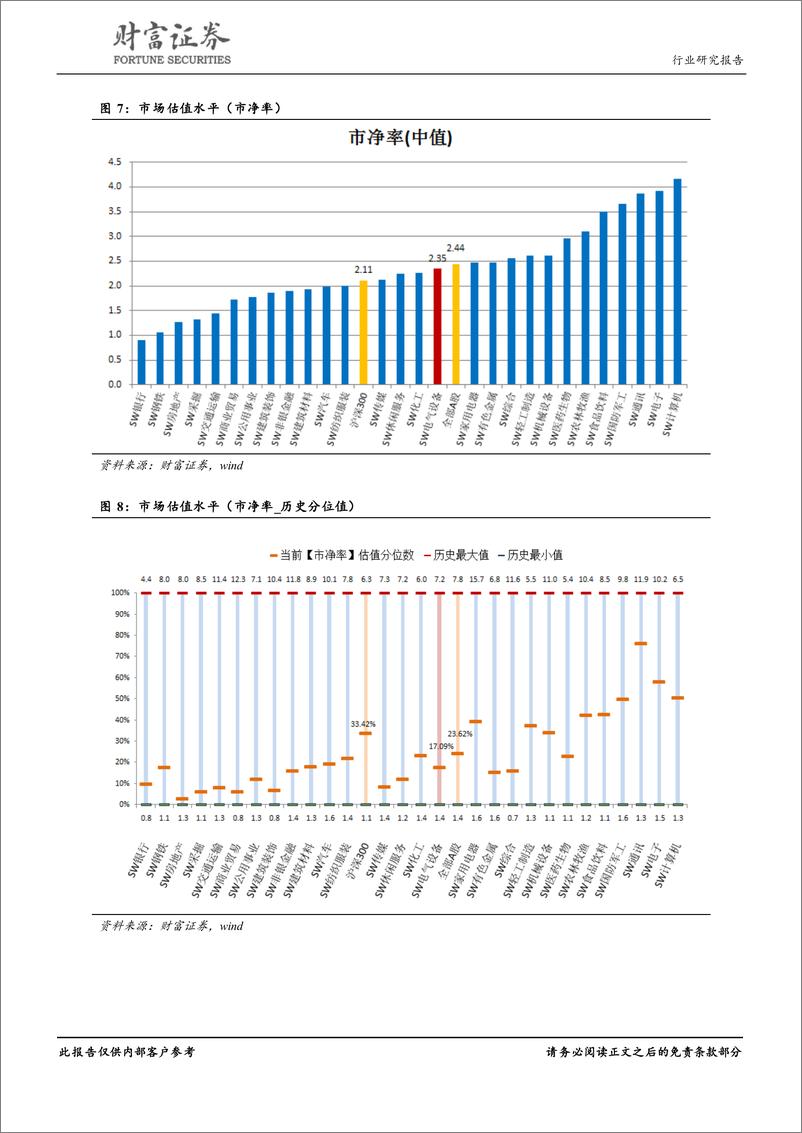 《电气设备行业8月跟踪：光伏风电景气度提升，电网投资加速-20190916-财富证券-20页》 - 第8页预览图