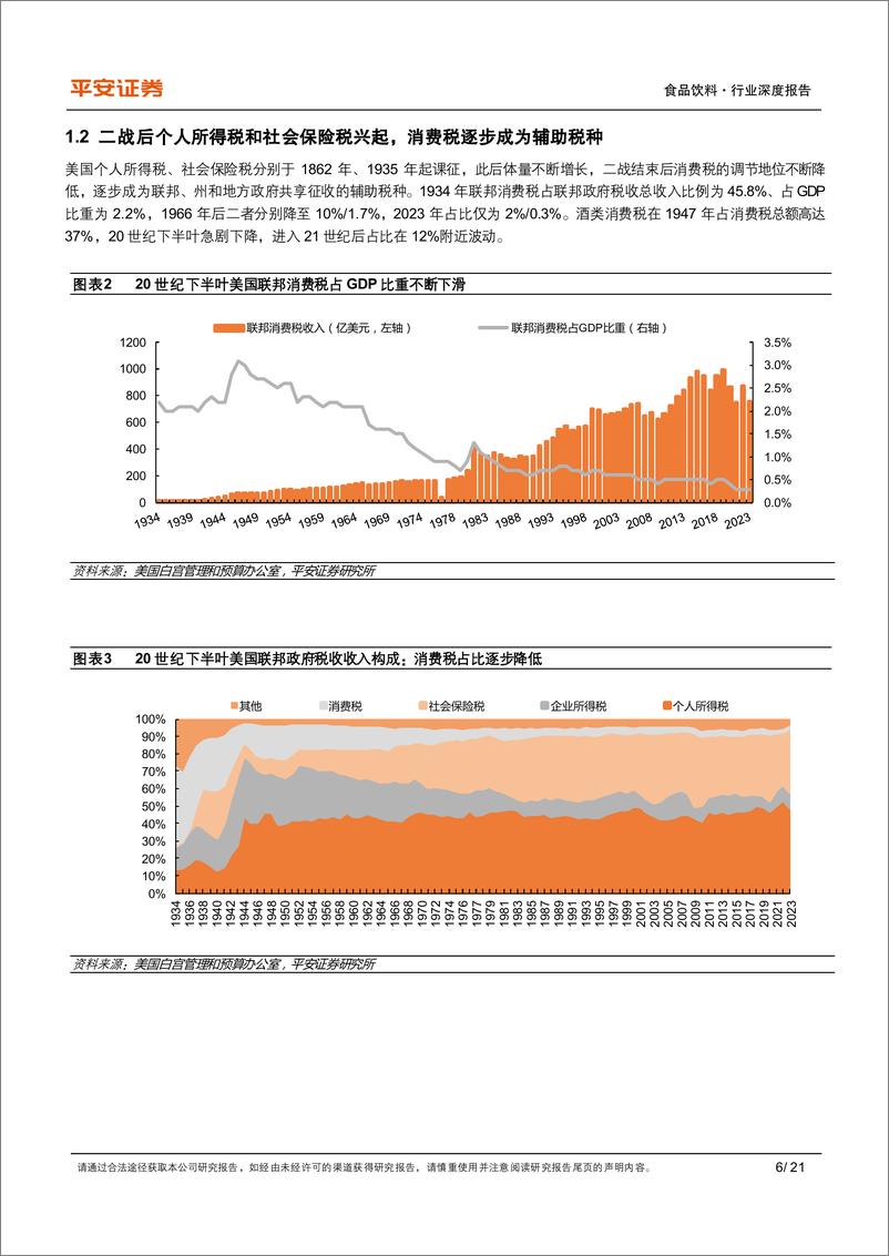 《食品饮料行业美国酒类消费税：历史特定时期的产物，减税降负税率下行-240716-平安证券-21页》 - 第6页预览图