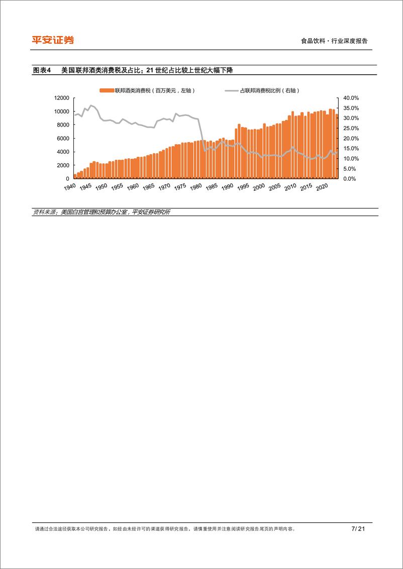 《食品饮料行业美国酒类消费税：历史特定时期的产物，减税降负税率下行-240716-平安证券-21页》 - 第7页预览图