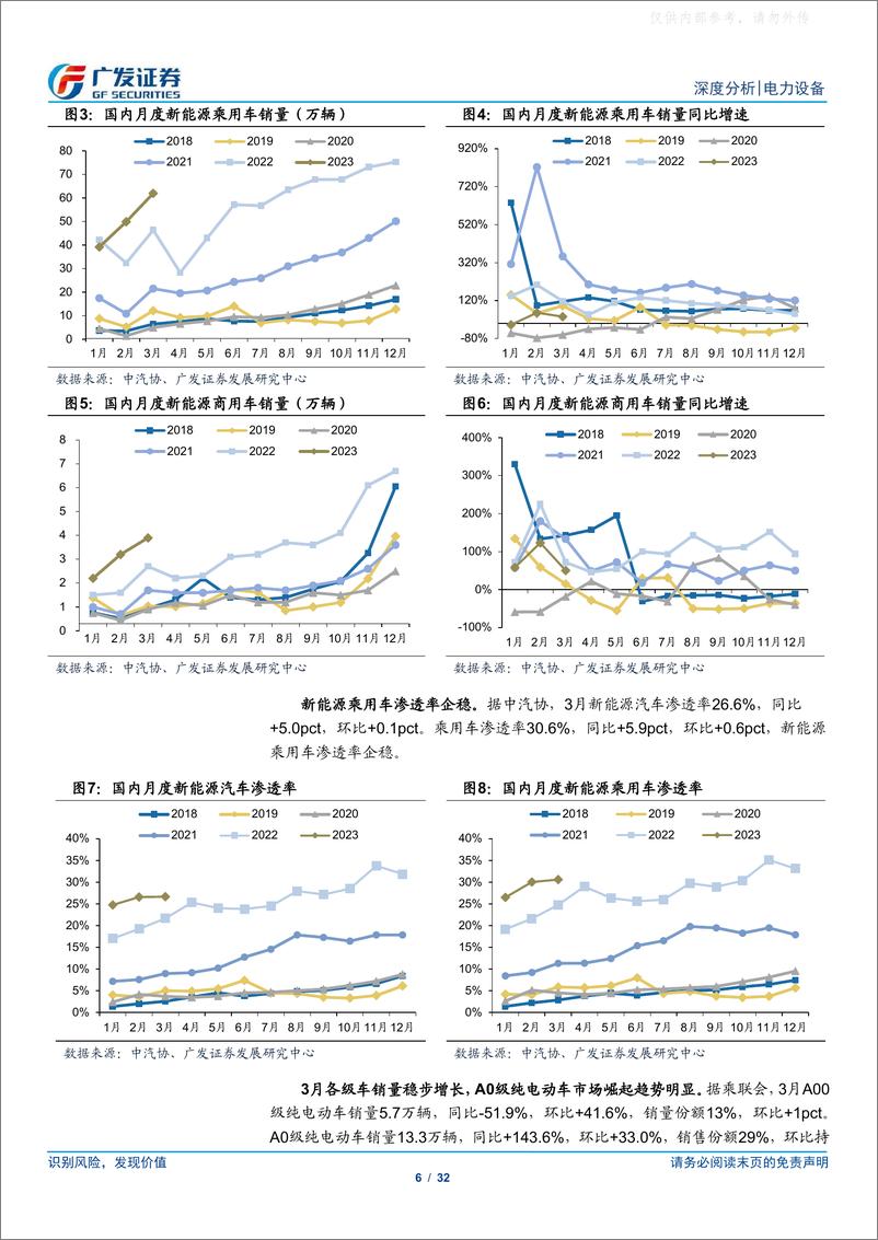 《广发证券-新能源汽车行业深度分析：3月电车海外销量复苏，国内产业链去库提速-230415》 - 第6页预览图