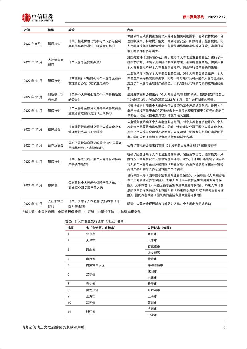 《债市聚焦系列：个人养老金全面开启，养老产品未来如何发力？-20221212-中信证券-28页》 - 第6页预览图