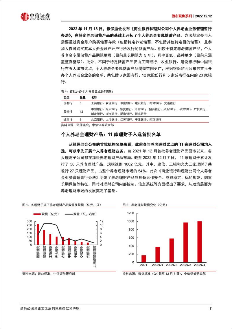 《债市聚焦系列：个人养老金全面开启，养老产品未来如何发力？-20221212-中信证券-28页》 - 第8页预览图