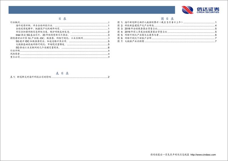 《计算机行业：全球疫情发酵影响海外科技，新基建拉动国内科技内需-20200308-信达证券-16页》 - 第4页预览图