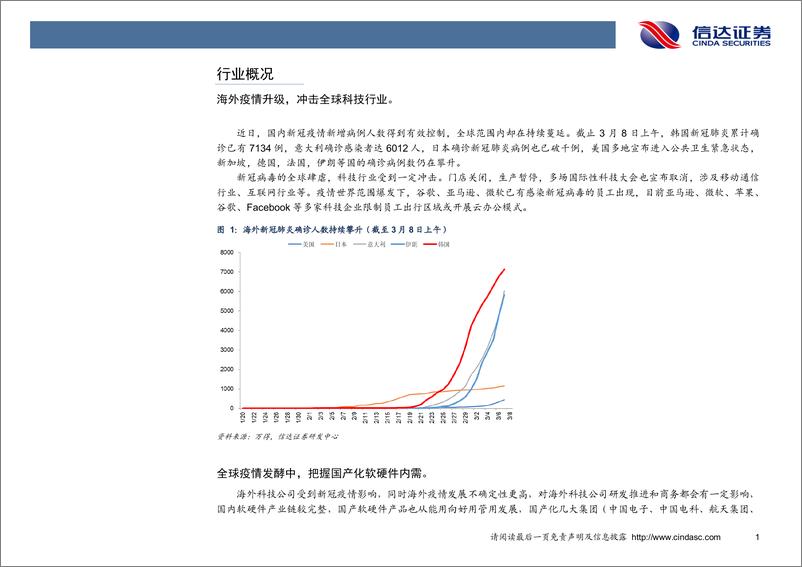 《计算机行业：全球疫情发酵影响海外科技，新基建拉动国内科技内需-20200308-信达证券-16页》 - 第5页预览图