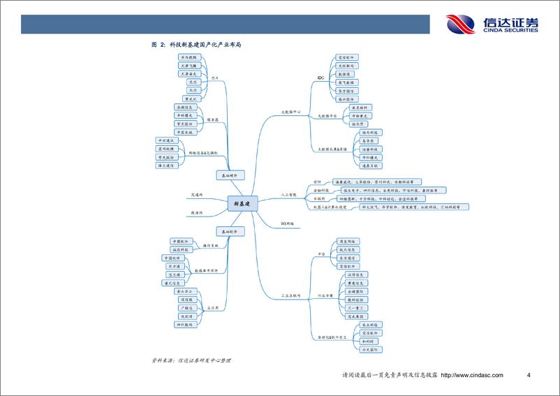 《计算机行业：全球疫情发酵影响海外科技，新基建拉动国内科技内需-20200308-信达证券-16页》 - 第8页预览图